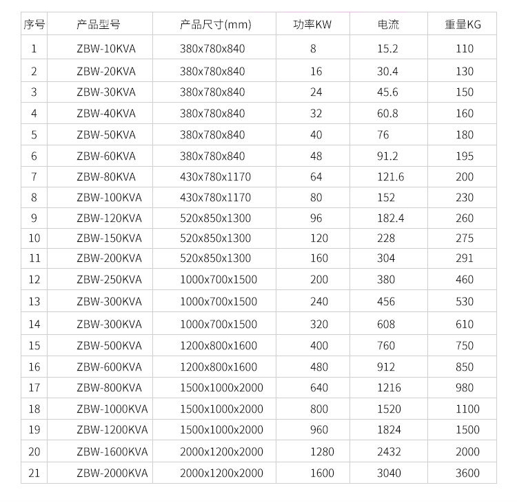 穩(wěn)壓器選擇哪一款比較好？無觸點穩(wěn)壓器怎么樣呢？