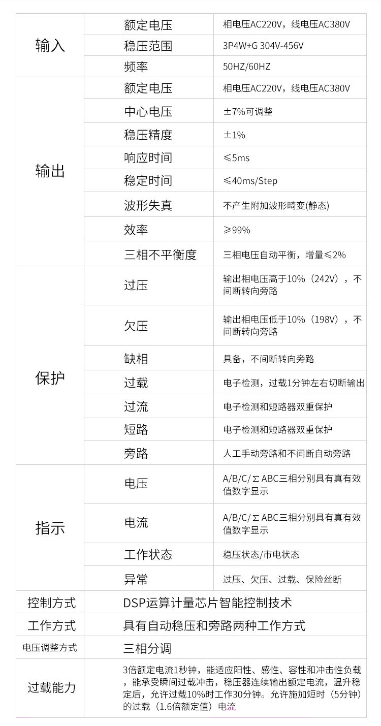 生活當(dāng)中什么情況下會使用無觸點穩(wěn)壓器呢？